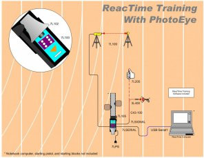 Тренировочная система Reac Time